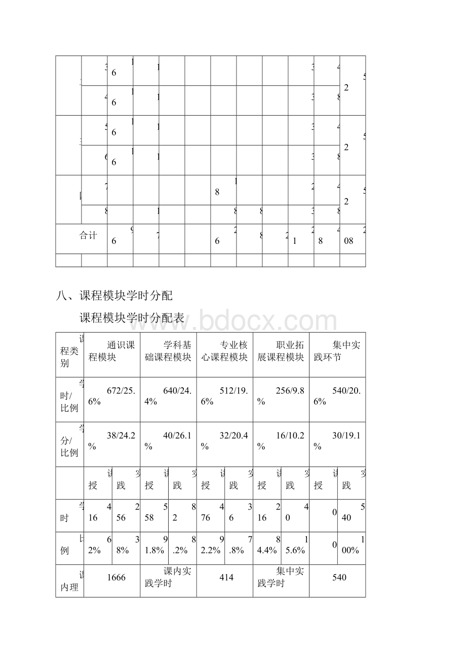 网络与新媒体专业人才培养方案.docx_第3页