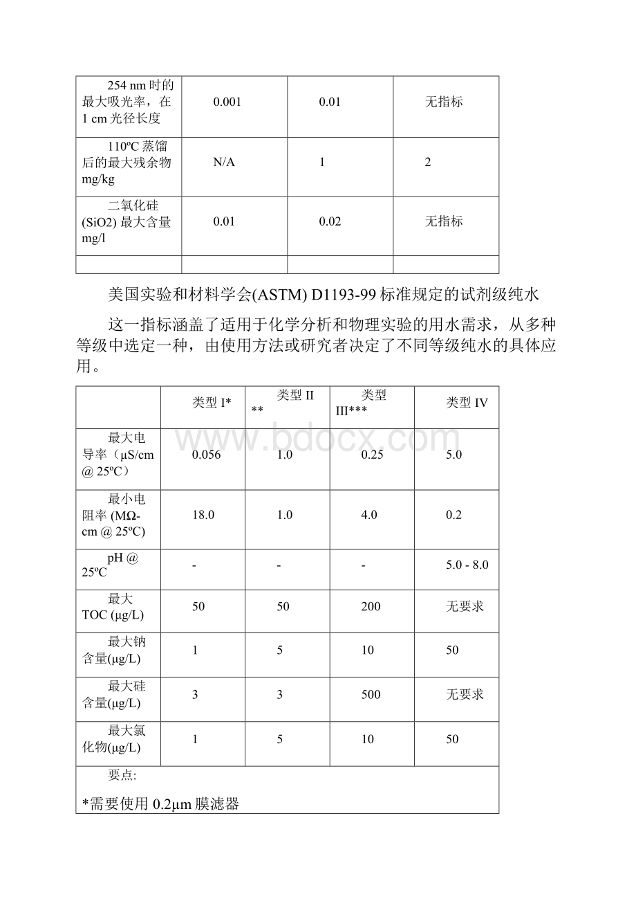 实验室检测用水.docx_第2页