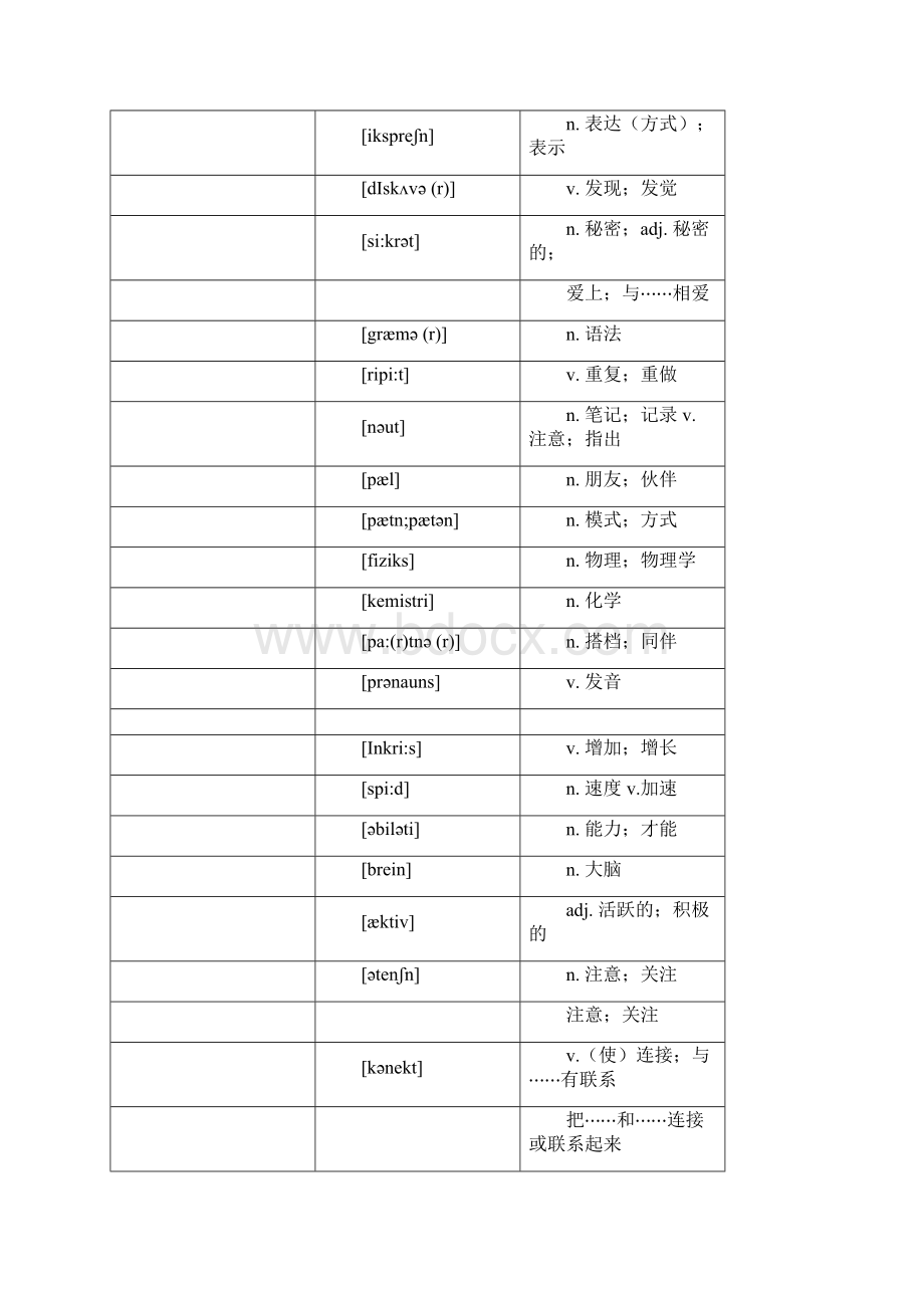 最新人教版九年级英语词汇表单词测试.docx_第2页