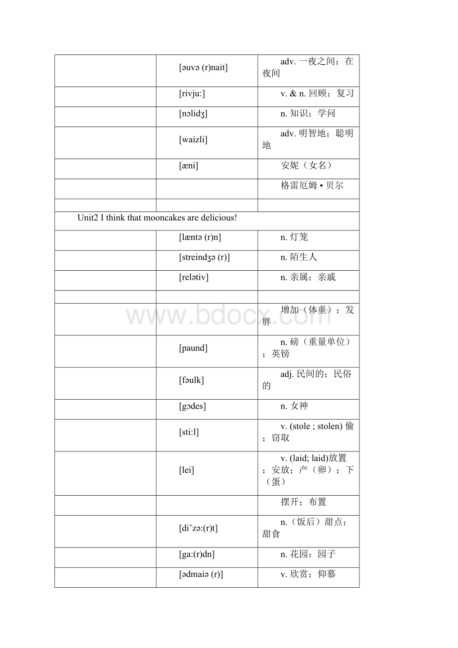 最新人教版九年级英语词汇表单词测试.docx_第3页