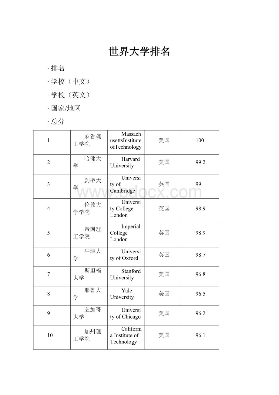 世界大学排名.docx_第1页