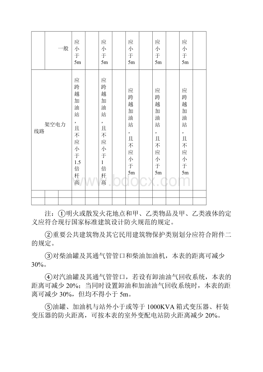 危险化学品生产装置和储存设施与厂外周边安全距离表.docx_第3页