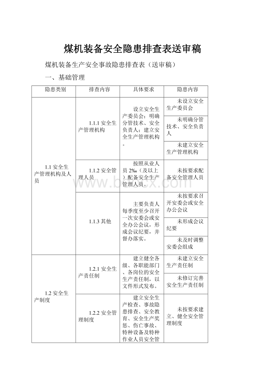 煤机装备安全隐患排查表送审稿.docx_第1页