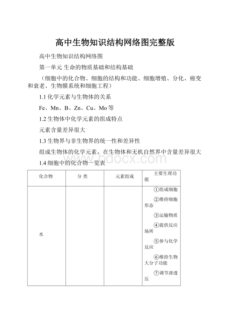 高中生物知识结构网络图完整版.docx