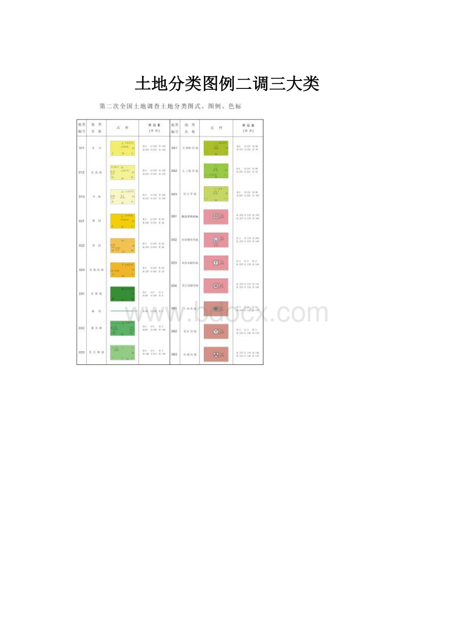 土地分类图例二调三大类.docx_第1页