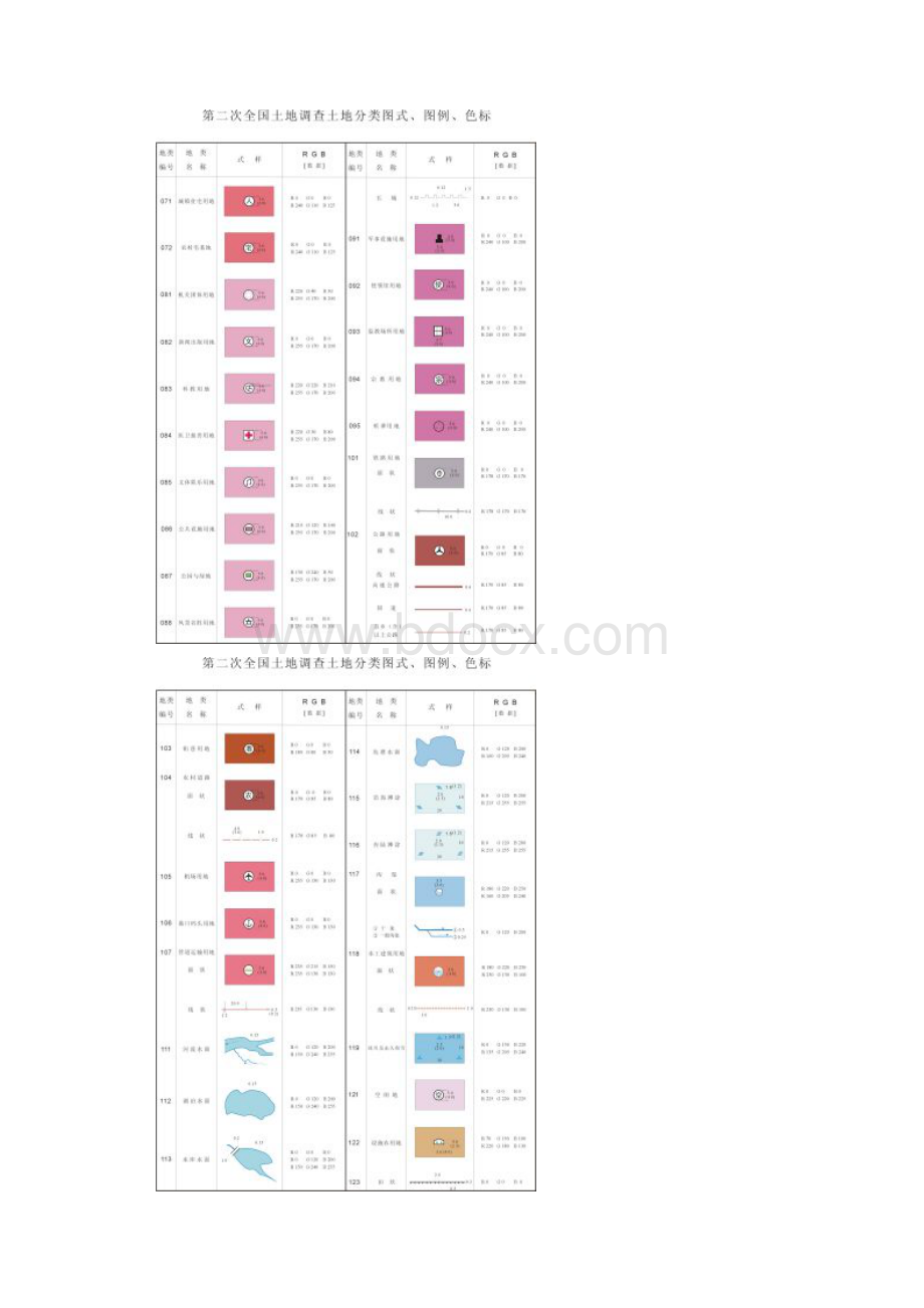 土地分类图例二调三大类.docx_第2页