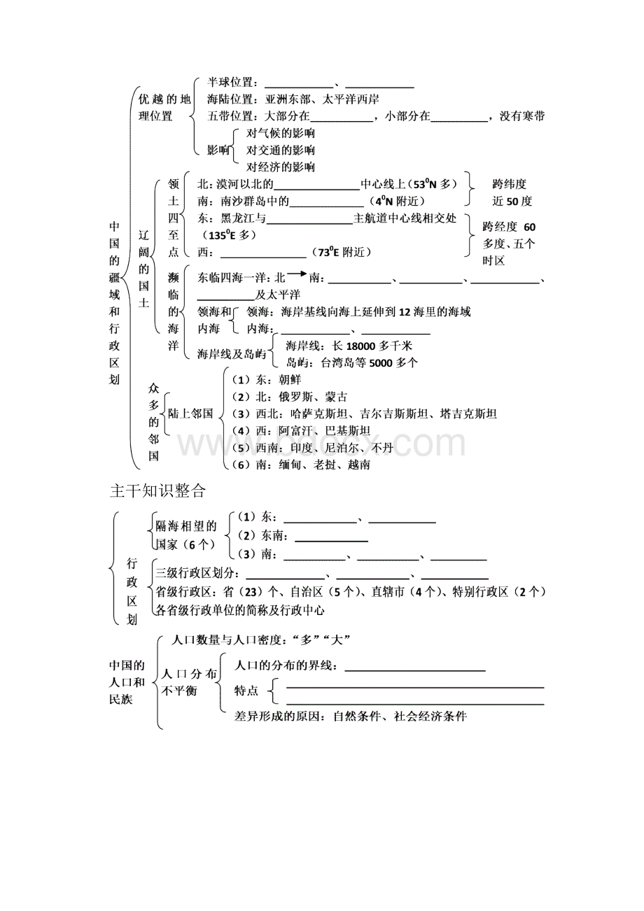 第一节中国的疆域行政区划人口和民族.docx_第2页