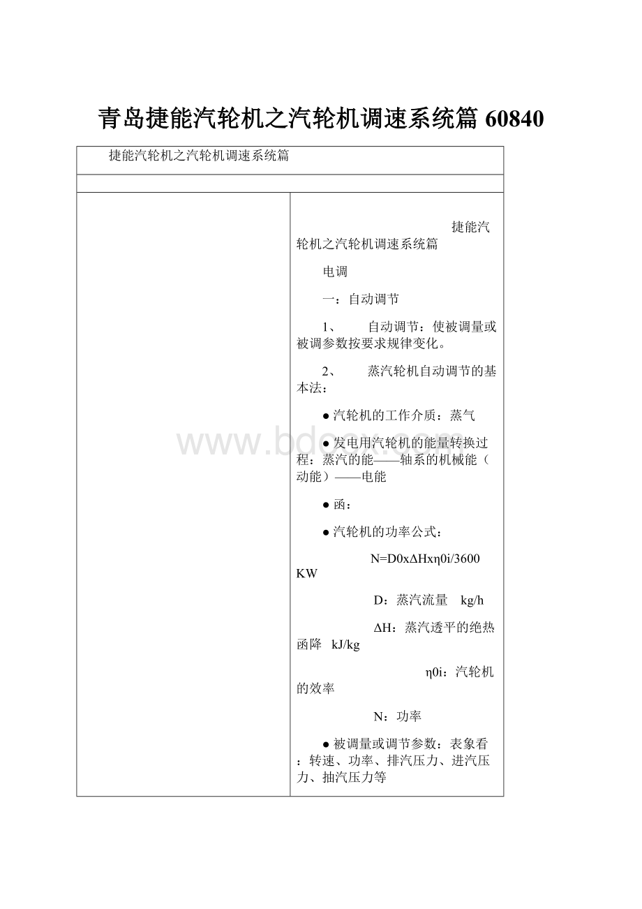 青岛捷能汽轮机之汽轮机调速系统篇60840.docx_第1页