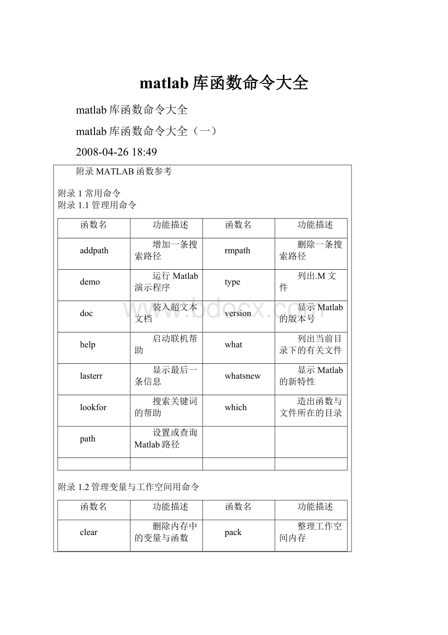 matlab库函数命令大全.docx_第1页