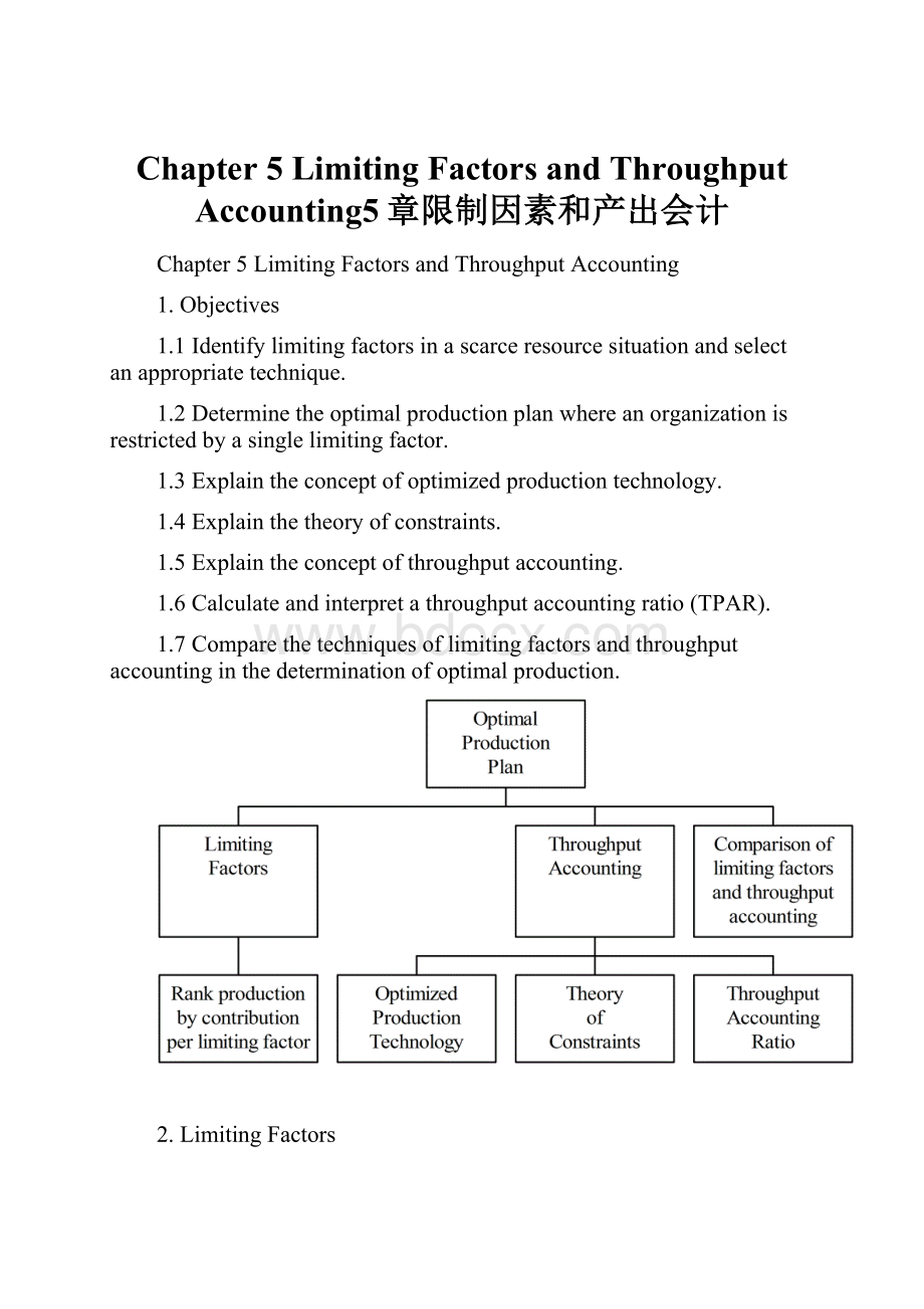 Chapter 5 Limiting Factors and Throughput Accounting5章限制因素和产出会计.docx_第1页