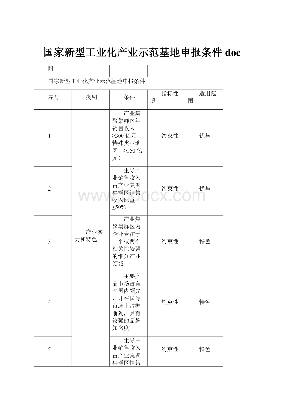 国家新型工业化产业示范基地申报条件doc.docx_第1页