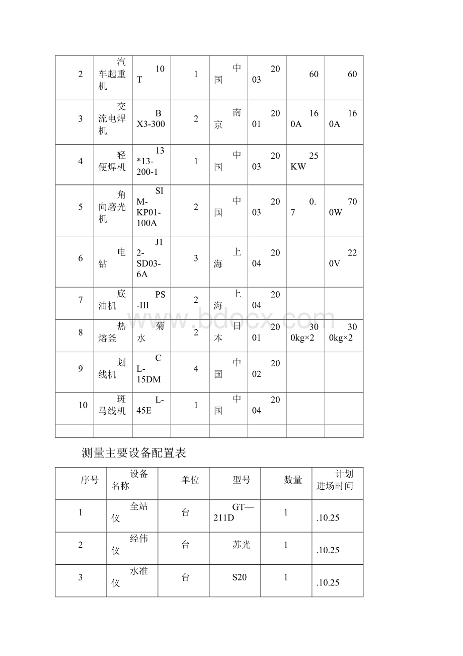 交通配套设施工程施工方案.docx_第3页