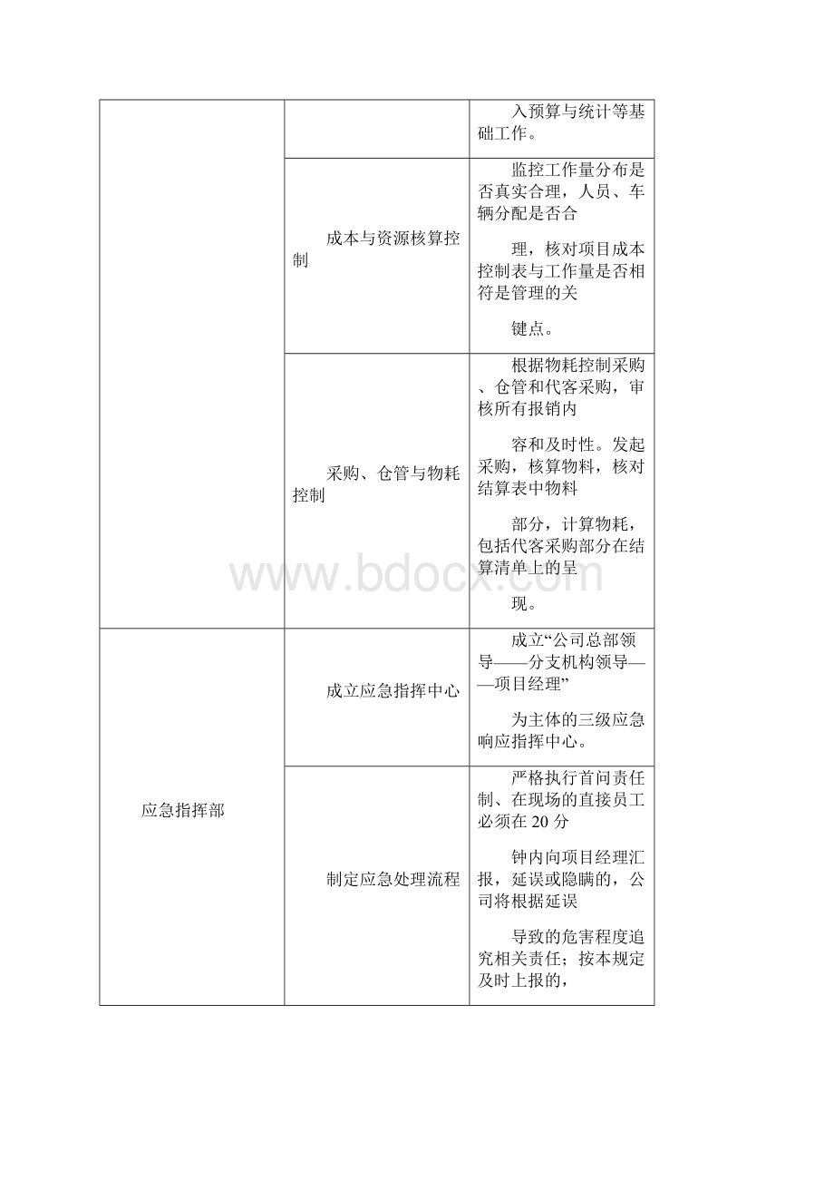 通信工程施工组织计划及方案.docx_第3页