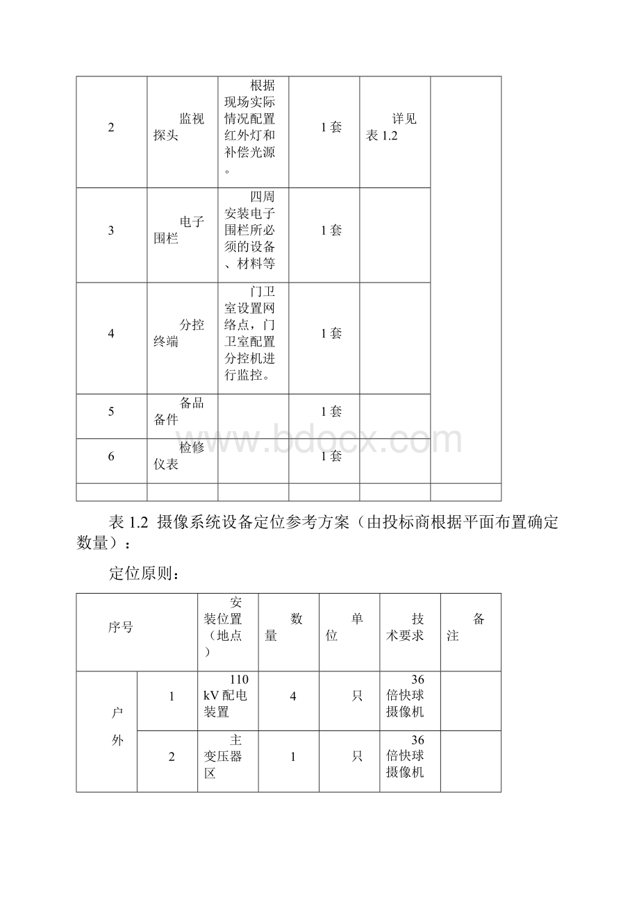 风电项目110kV升压站图像监视及电子围栏技术规范书.docx_第2页