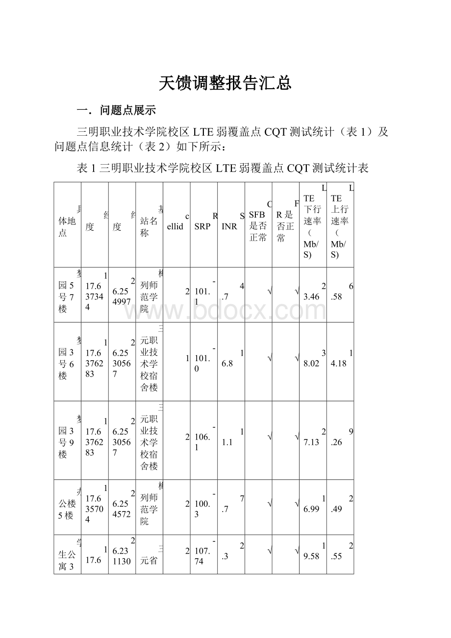 天馈调整报告汇总.docx