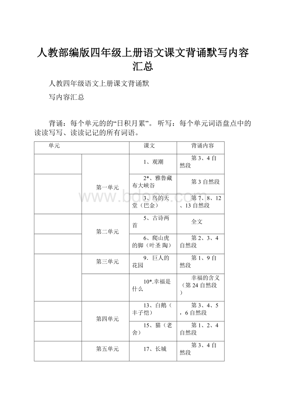 人教部编版四年级上册语文课文背诵默写内容汇总.docx_第1页