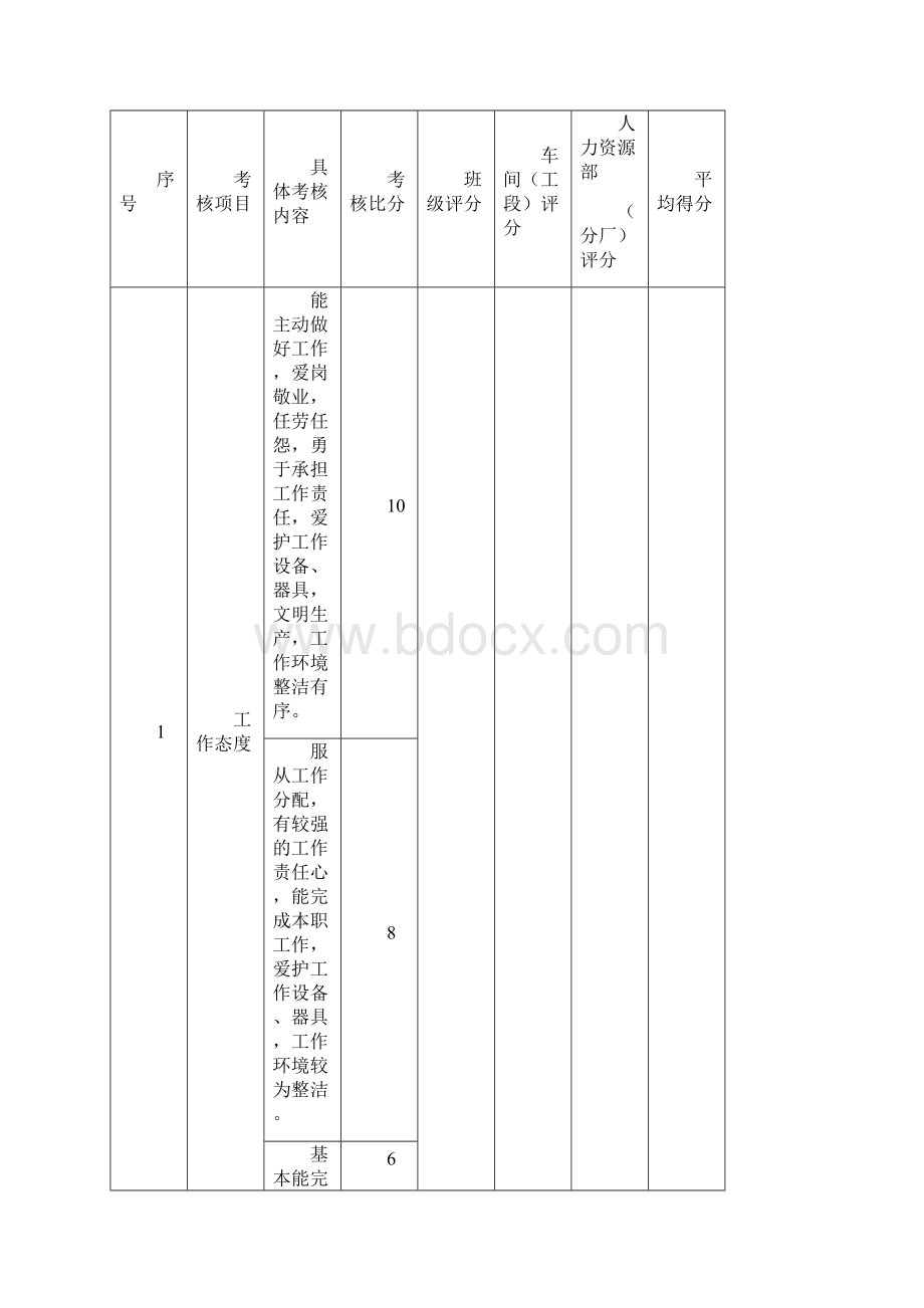 企业高技能人才业绩记录表.docx_第3页