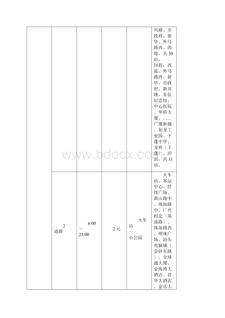 最新 汕头市公交线路一览表.docx_第2页