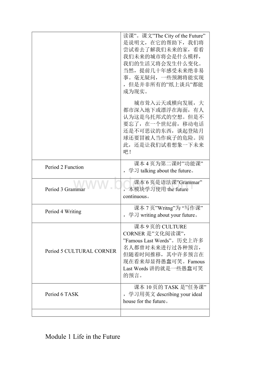 英语Module+1+life+in+the+future+教案新部编本外研版必修4.docx_第3页