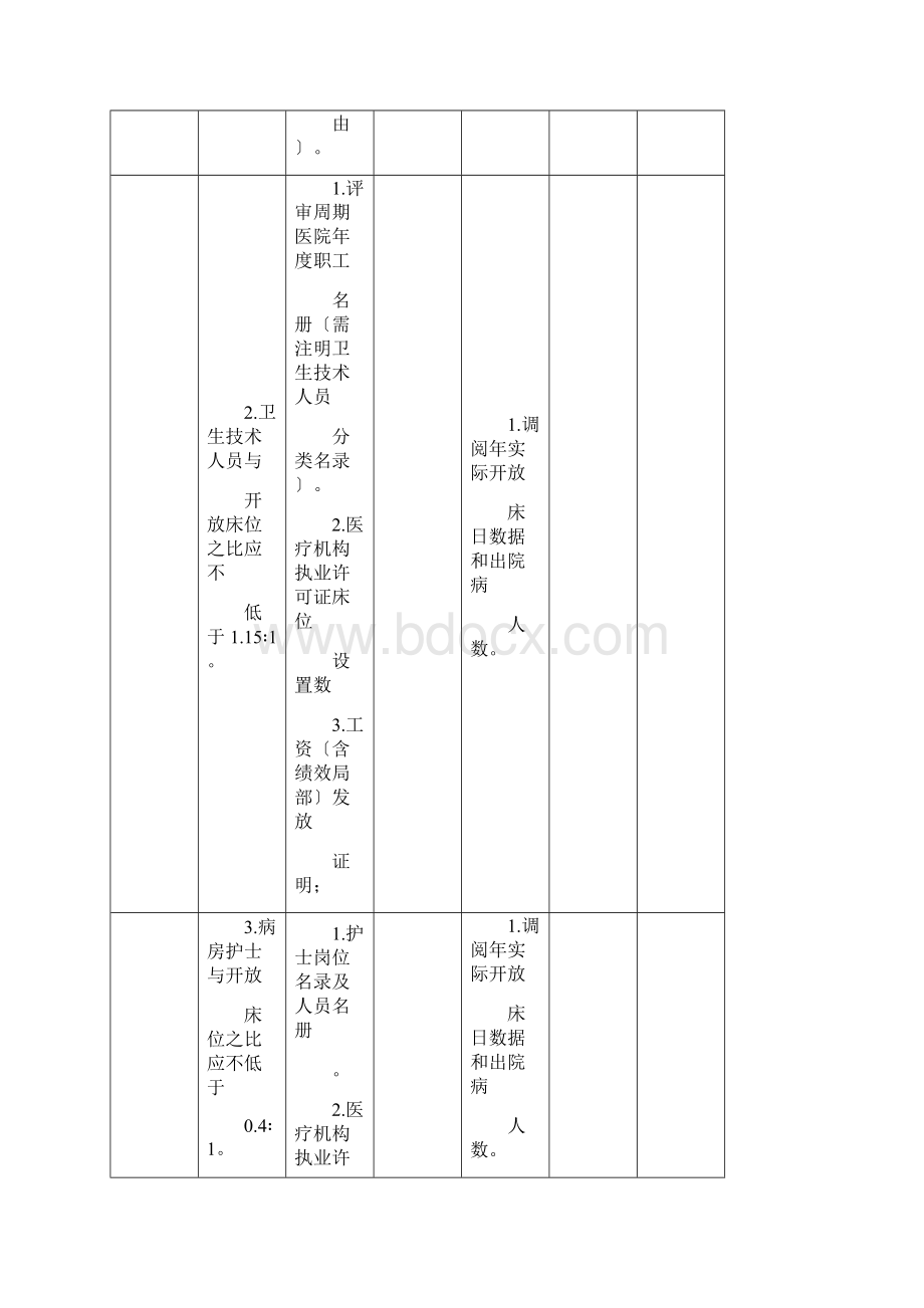 三级综合医院现场评审方法.docx_第3页