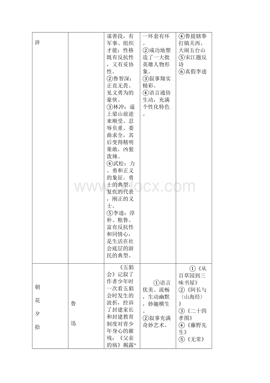 中考必备文学常识名家名篇文学常识.docx_第2页