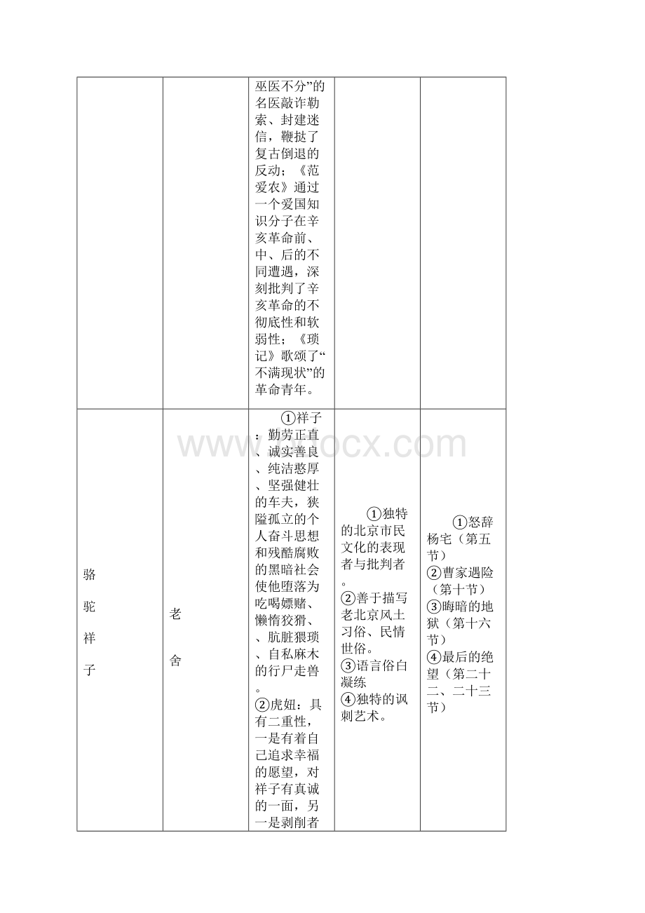 中考必备文学常识名家名篇文学常识.docx_第3页