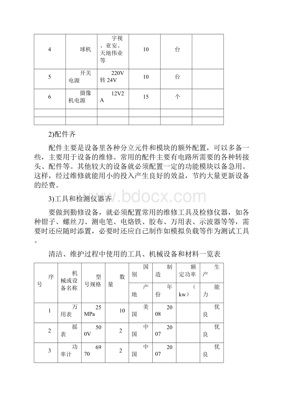 xx室外视频监控系统维护说明.docx_第2页