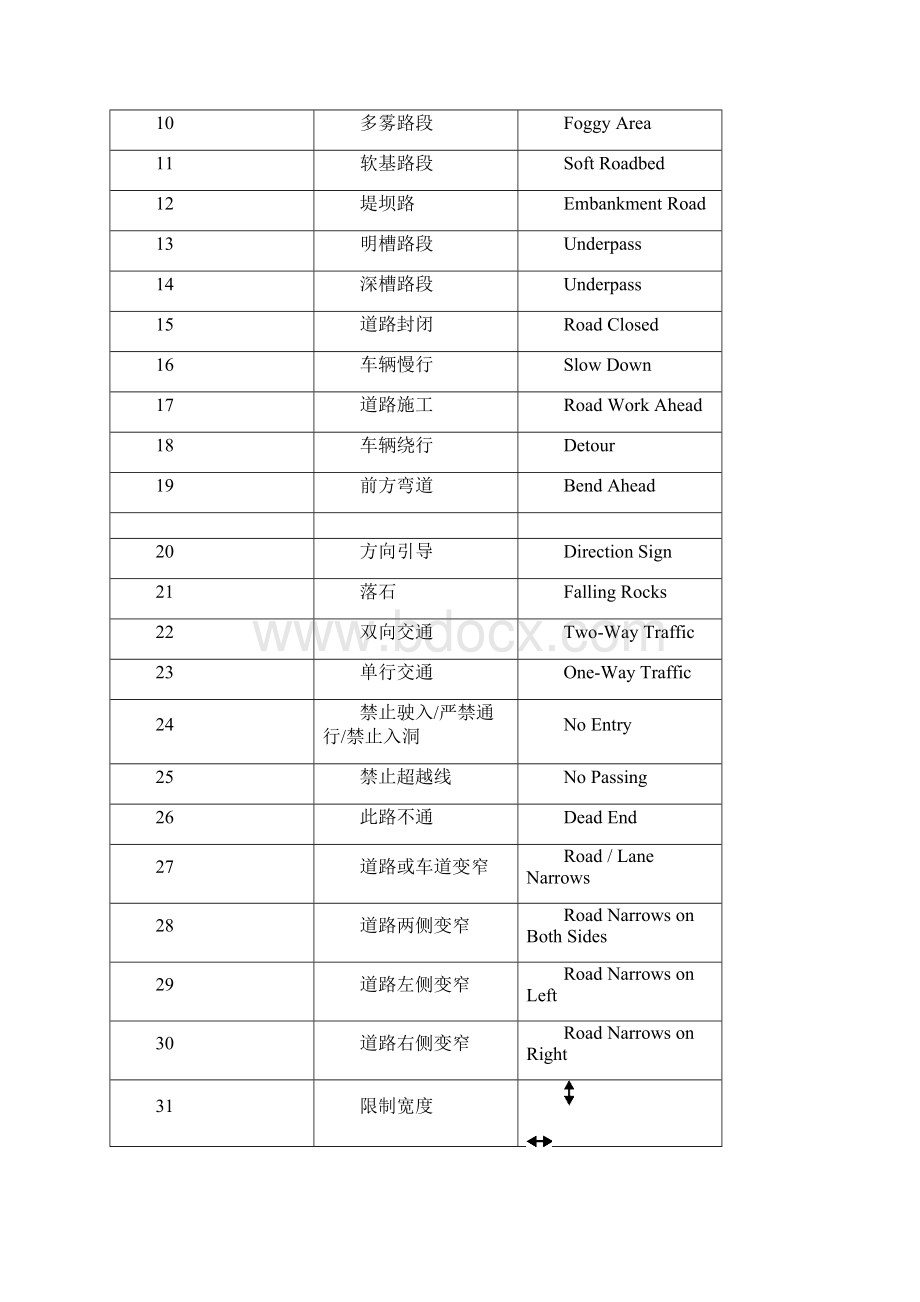 道路翻译2.docx_第2页