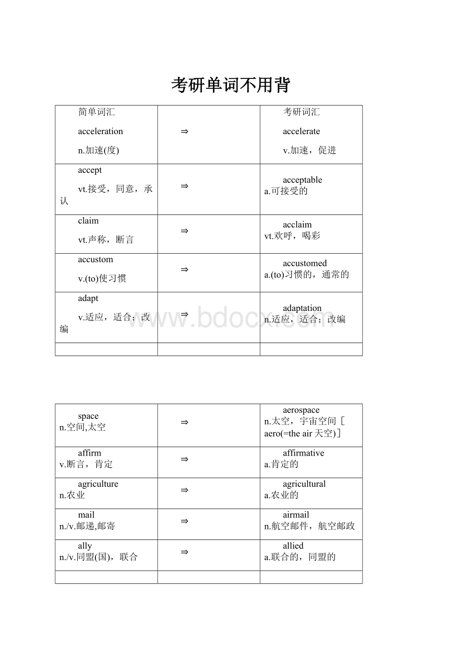 考研单词不用背.docx_第1页