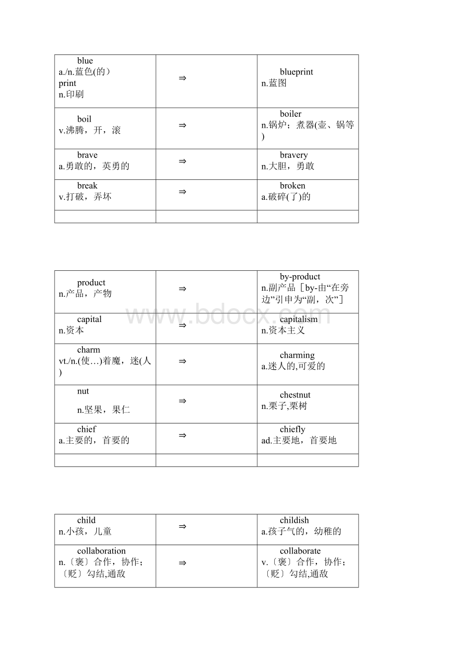 考研单词不用背.docx_第3页