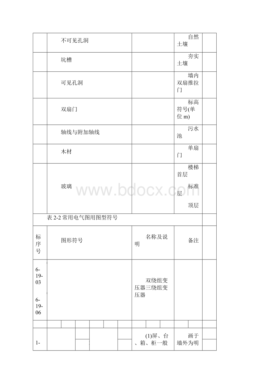 电气工程图例符号大全.docx_第2页