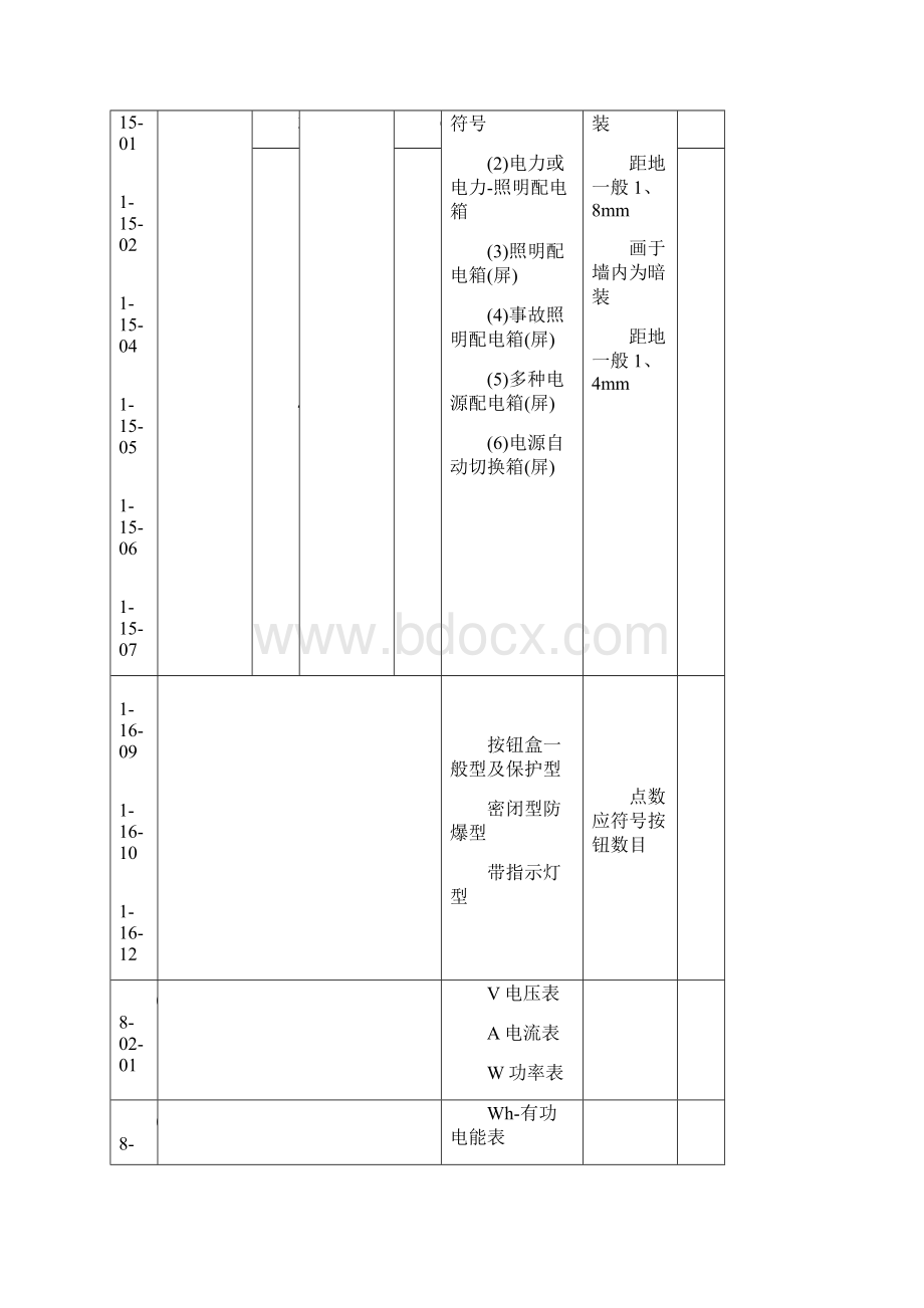 电气工程图例符号大全.docx_第3页