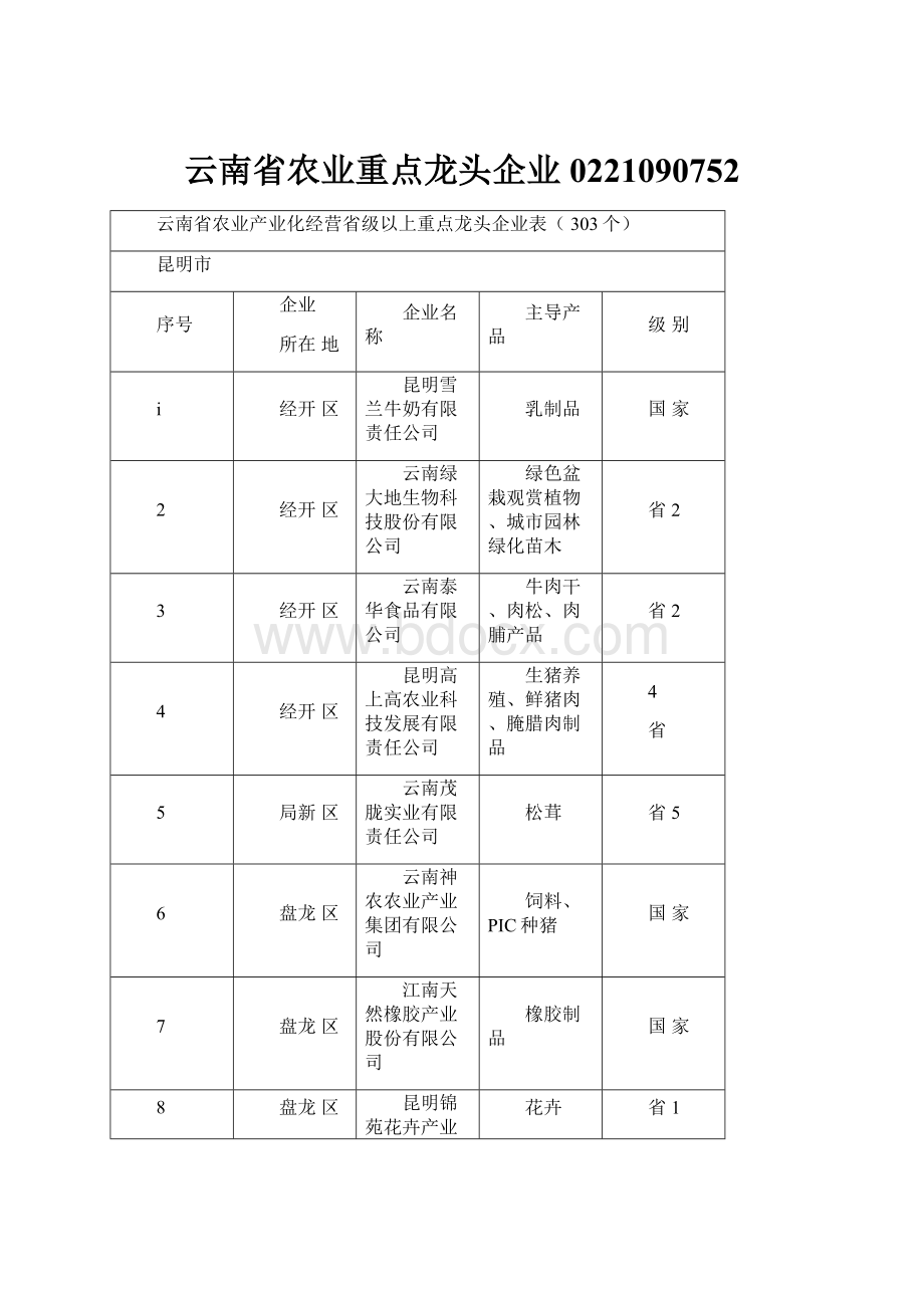 云南省农业重点龙头企业0221090752.docx_第1页