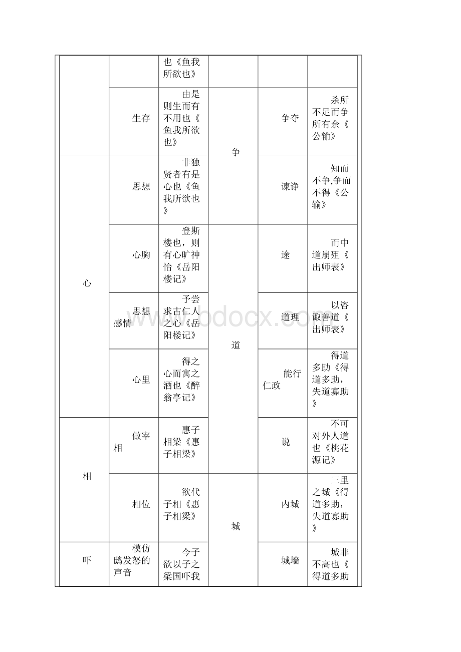 初中语文晨读材料.docx_第3页