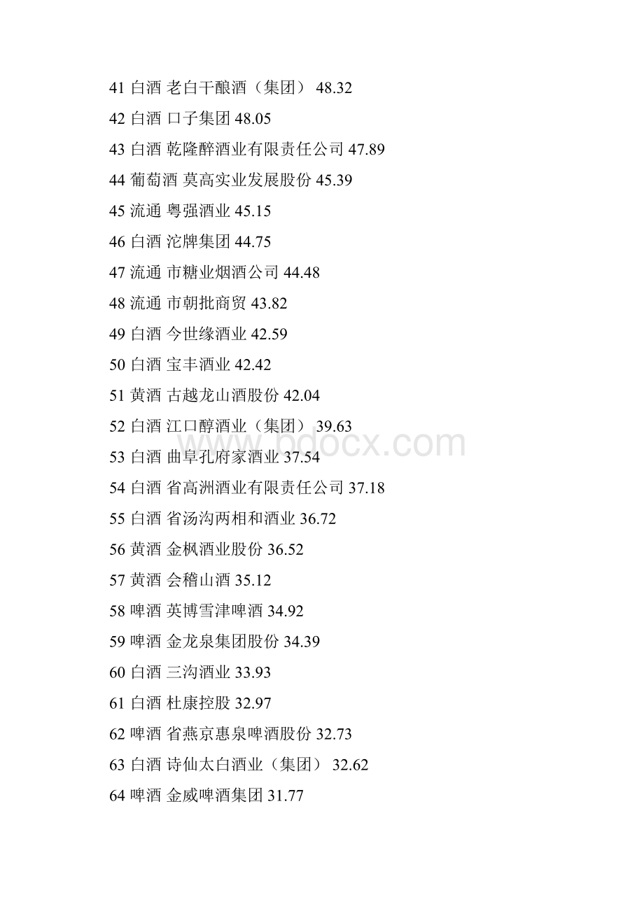 中国酒类企业200强排行榜.docx_第3页