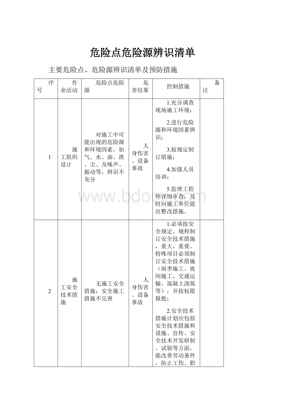 危险点危险源辨识清单.docx