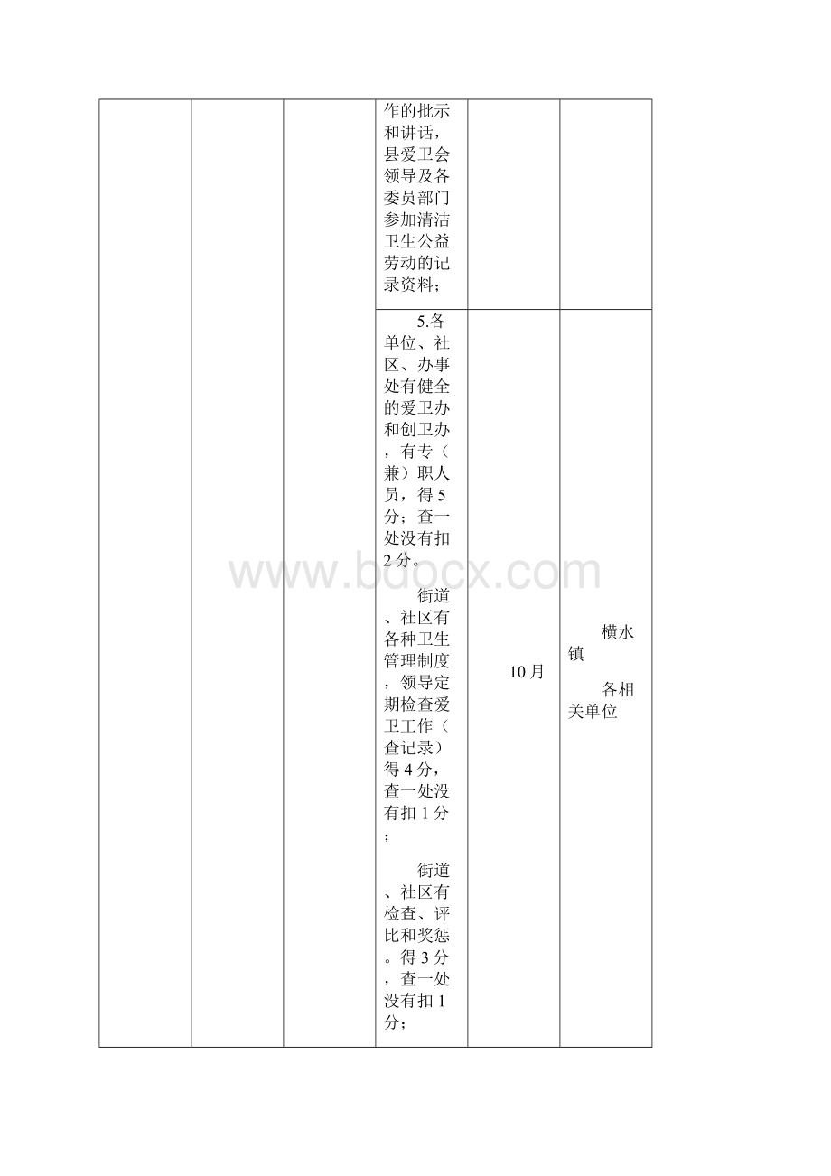 创建国家卫生县城重点工作细化表.docx_第3页