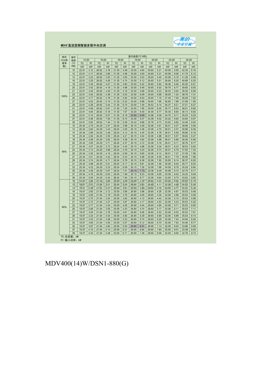 多联机系统衰减系数盖章文件美的资料.docx_第3页