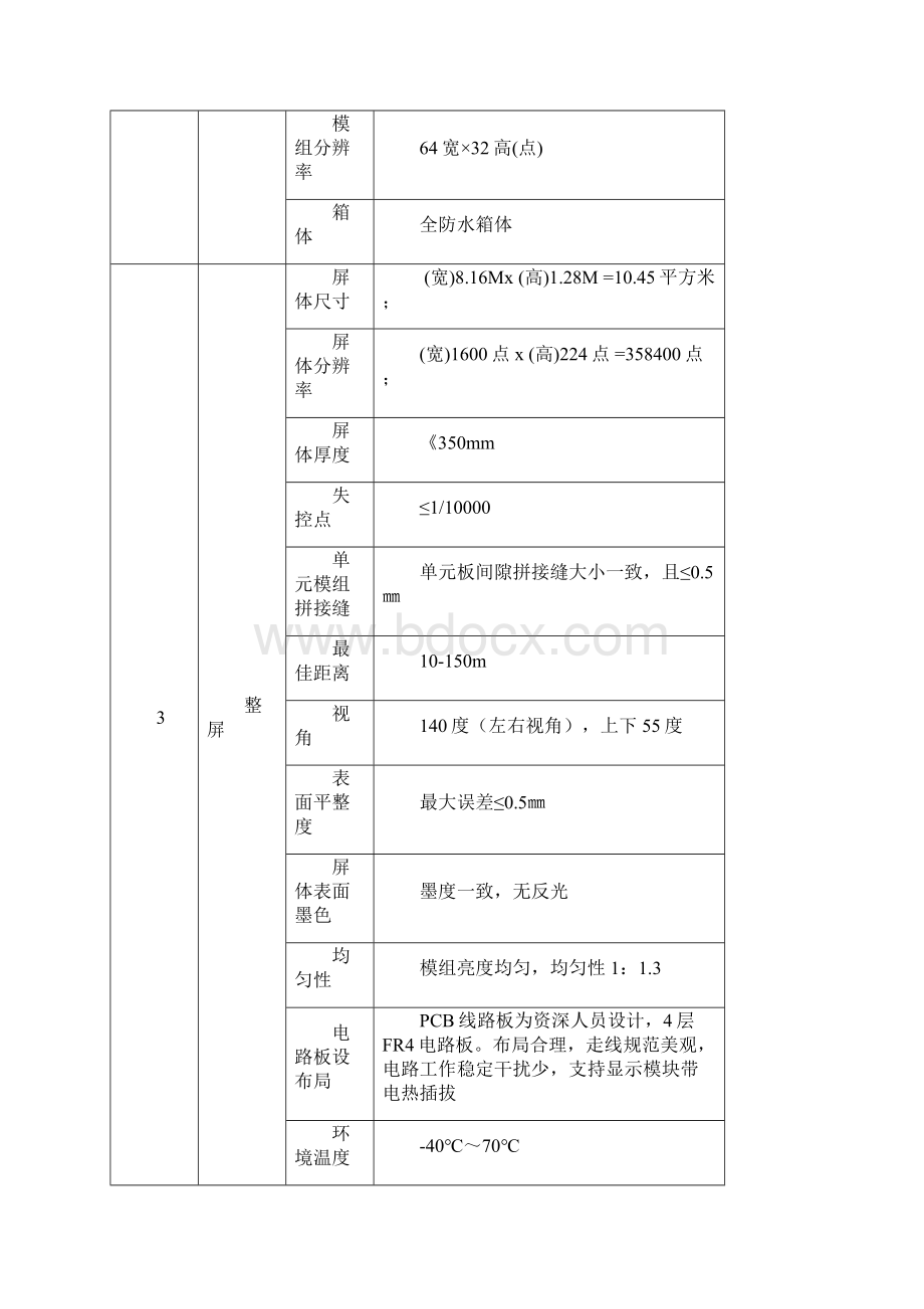 合格的投标人必须符合下列条件不仅限于以下内容.docx_第3页