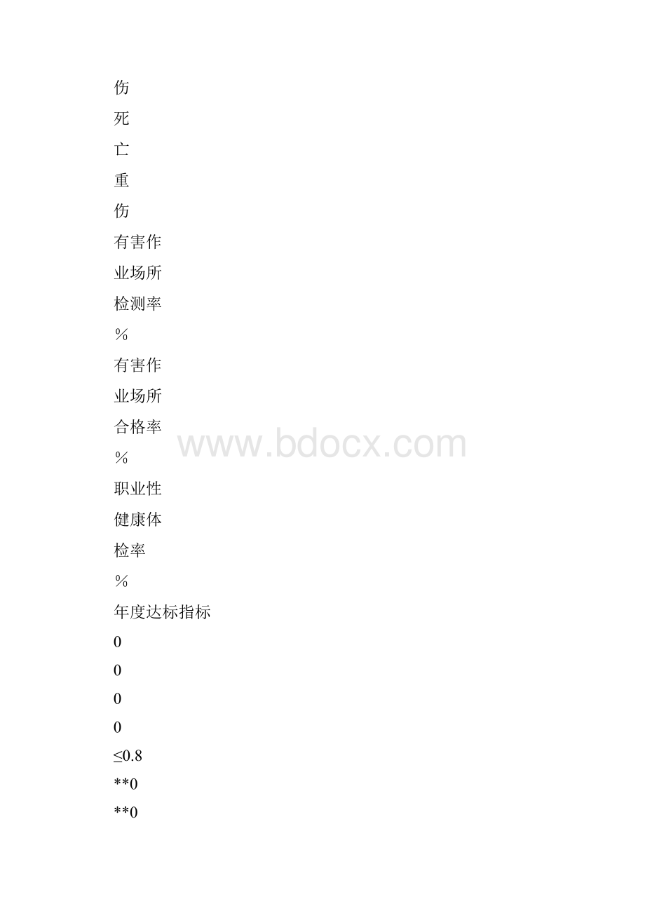 HSE管理体系运行总结.docx_第2页