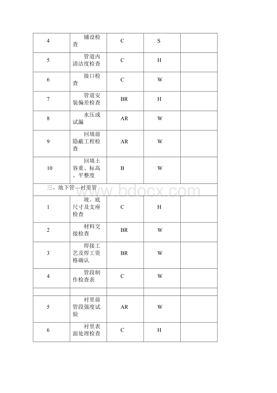 管道安装工程质量控制点及划分表.docx_第3页