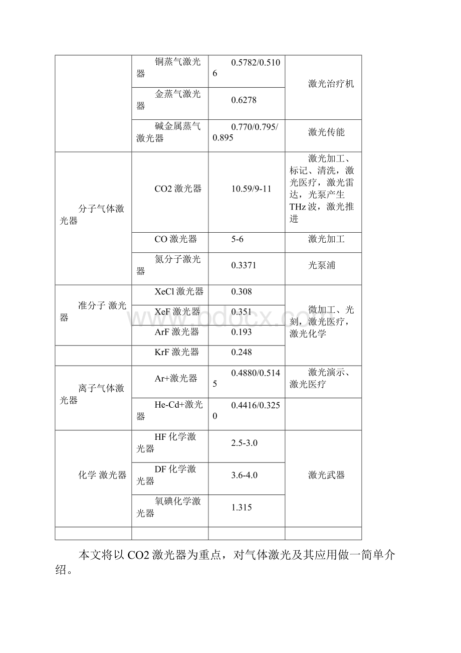 气体激光及应用漫谈.docx_第2页