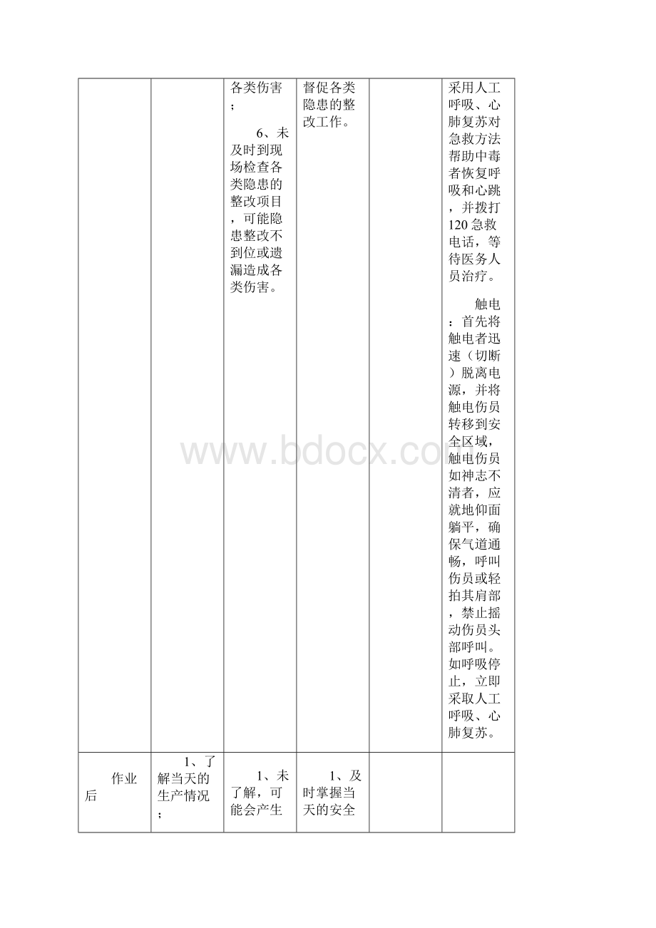 水泥部岗位安全操作规程.docx_第3页