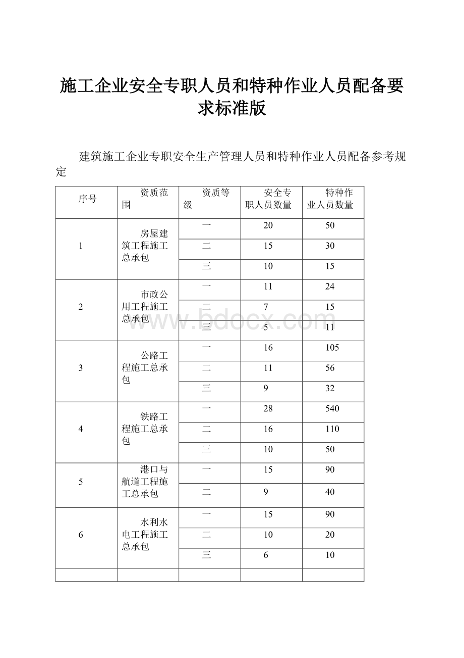 施工企业安全专职人员和特种作业人员配备要求标准版.docx_第1页