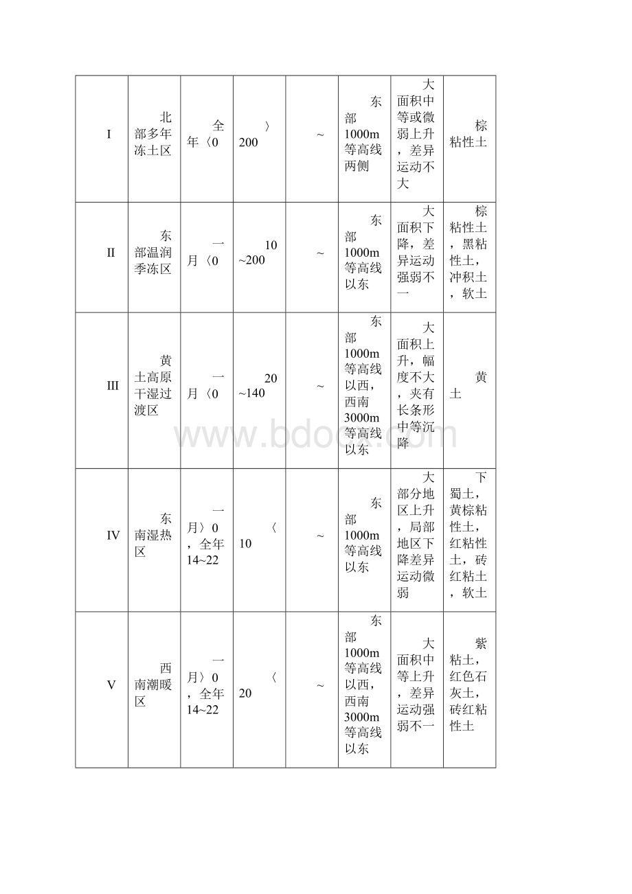 一级和二级自然区划说明.docx_第3页