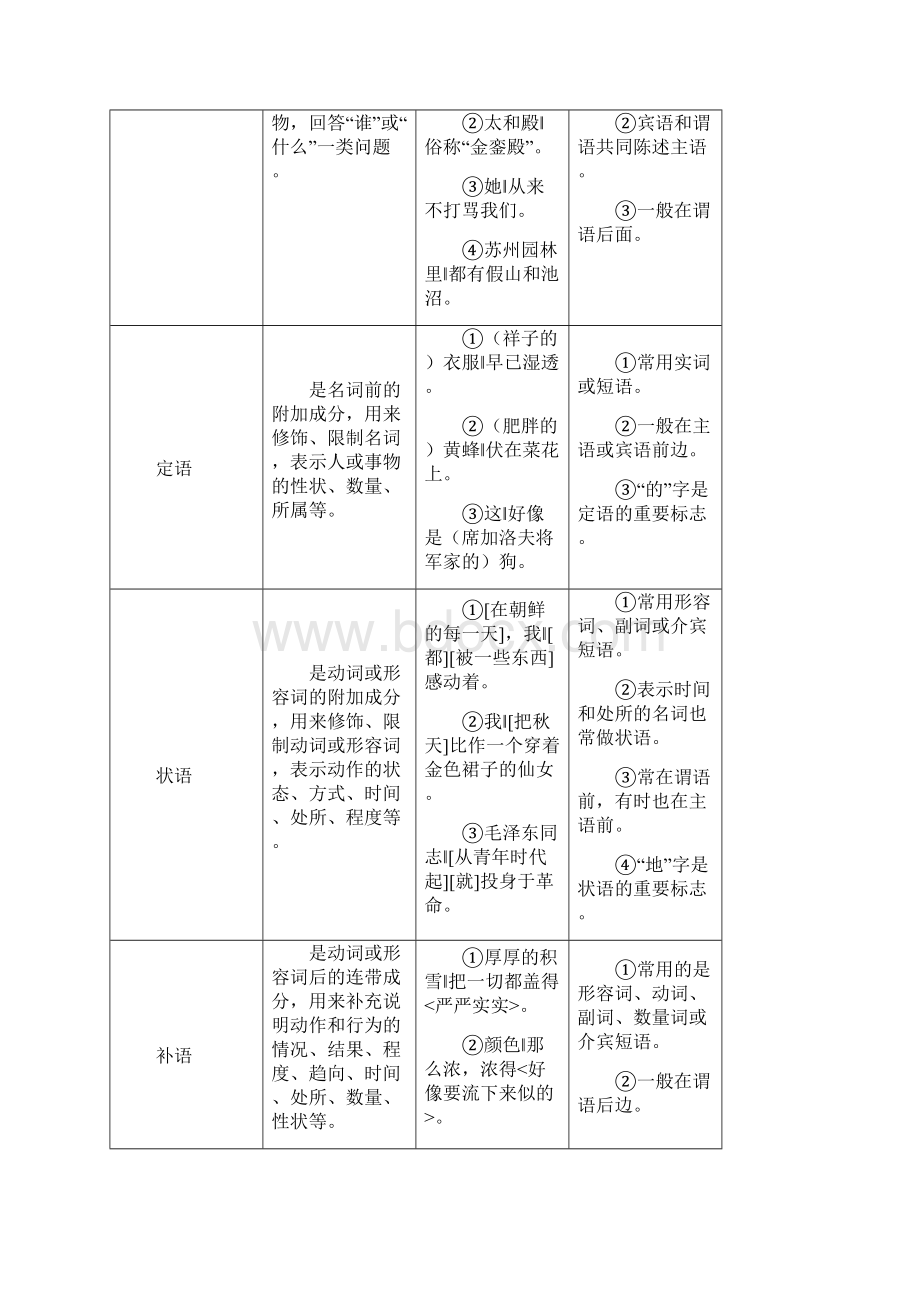 中考高考行测语文基础知识句子.docx_第3页