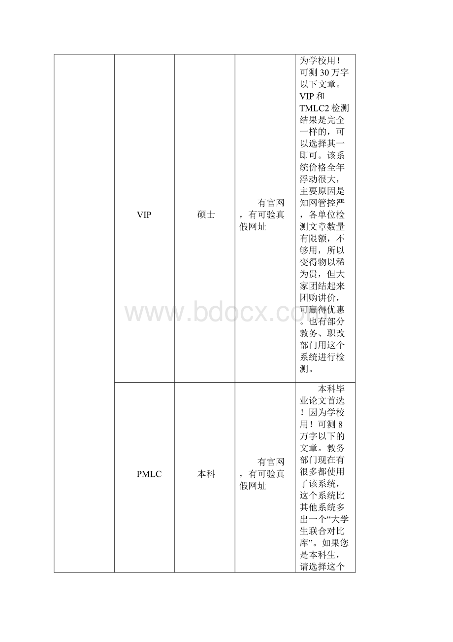 新版论文修改秘籍.docx_第3页