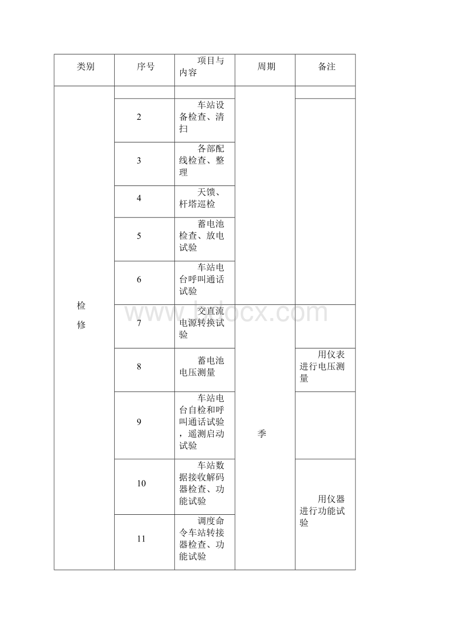 列车无线调度通信固定设备.docx_第3页