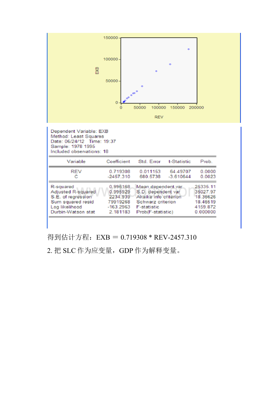 计量经济学实验报告.docx_第2页