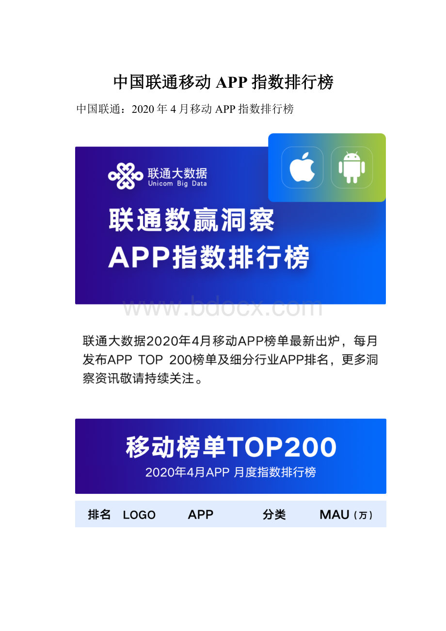 中国联通移动APP指数排行榜.docx_第1页